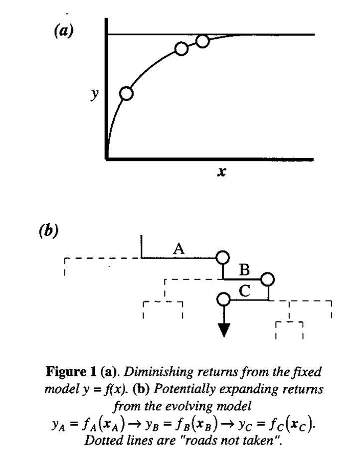 Role Of Statistics In Quality And Productivity Improvement - 