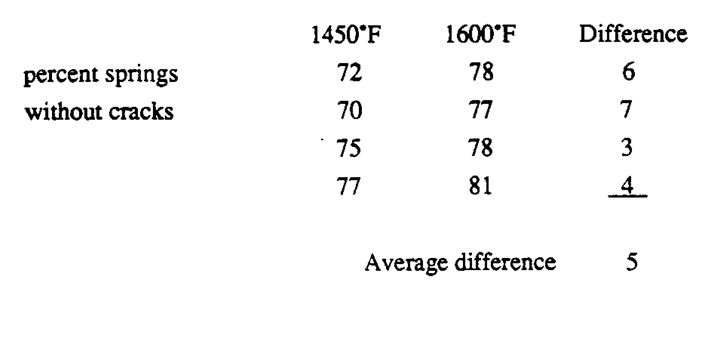 Bisgaard Size Chart