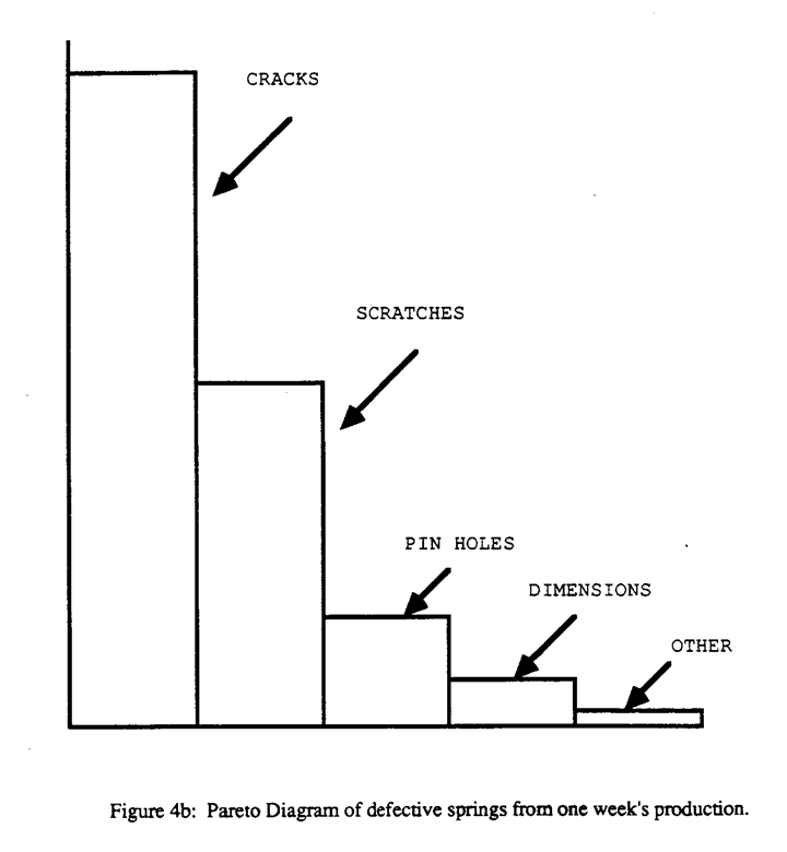 The Scientific Context Of Quality Improvement By George E 